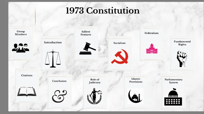 State must develop functional public institutions. It comprises consequential institutions of legislature, executive and judiciary.