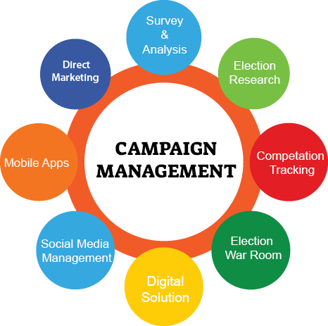 How To Develop An Effective Election Campaign? A Guideline For The ...