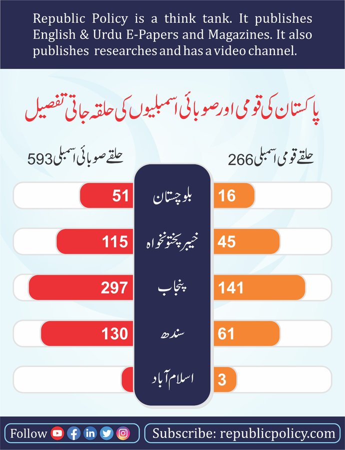 The Challenges Of Pmln And The Coming General Elections Republic Policy