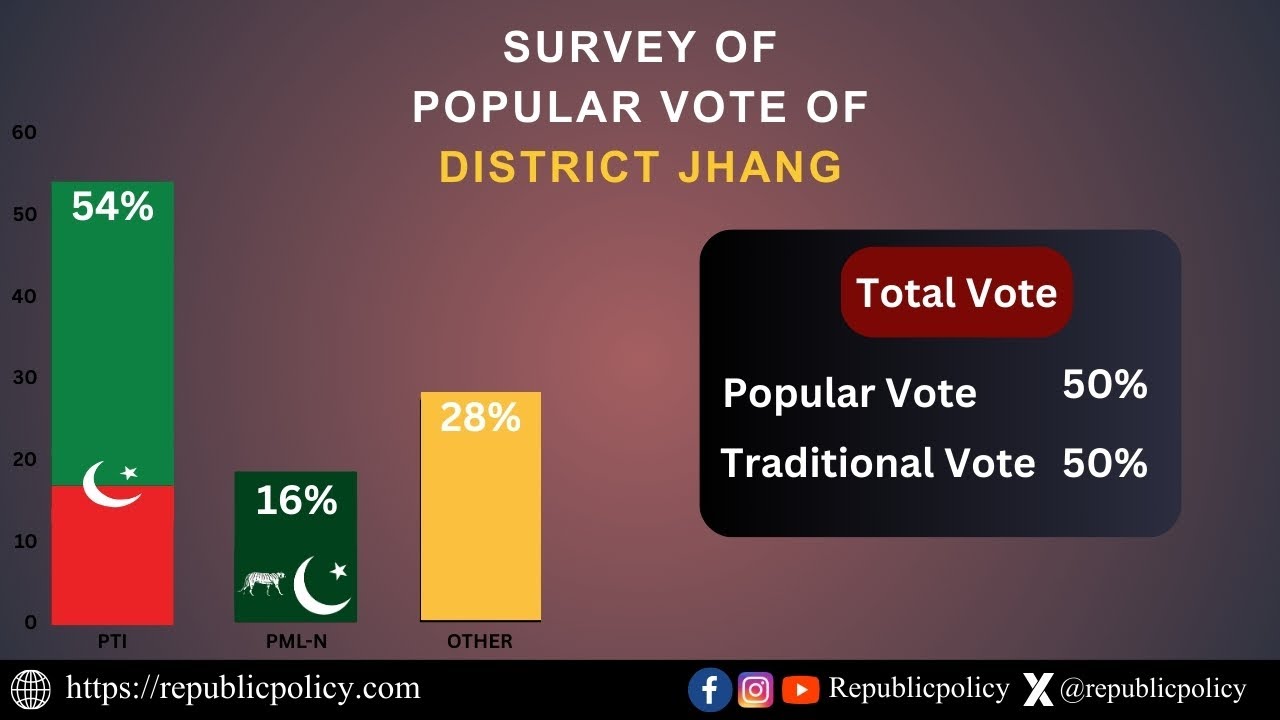 2024 Republic   Jhang 